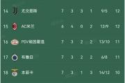 华体会体育APP下载-马竞主场连胜升至积分榜第二位的简单介绍