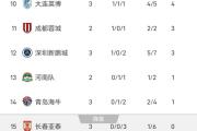 华体会APP-雄狮鲁尔斯取胜，积分逼近中游位置