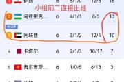 华体会APP-关于阿联酋球队遭遇惨败，无缘闯入决赛圈，惊人失利的信息