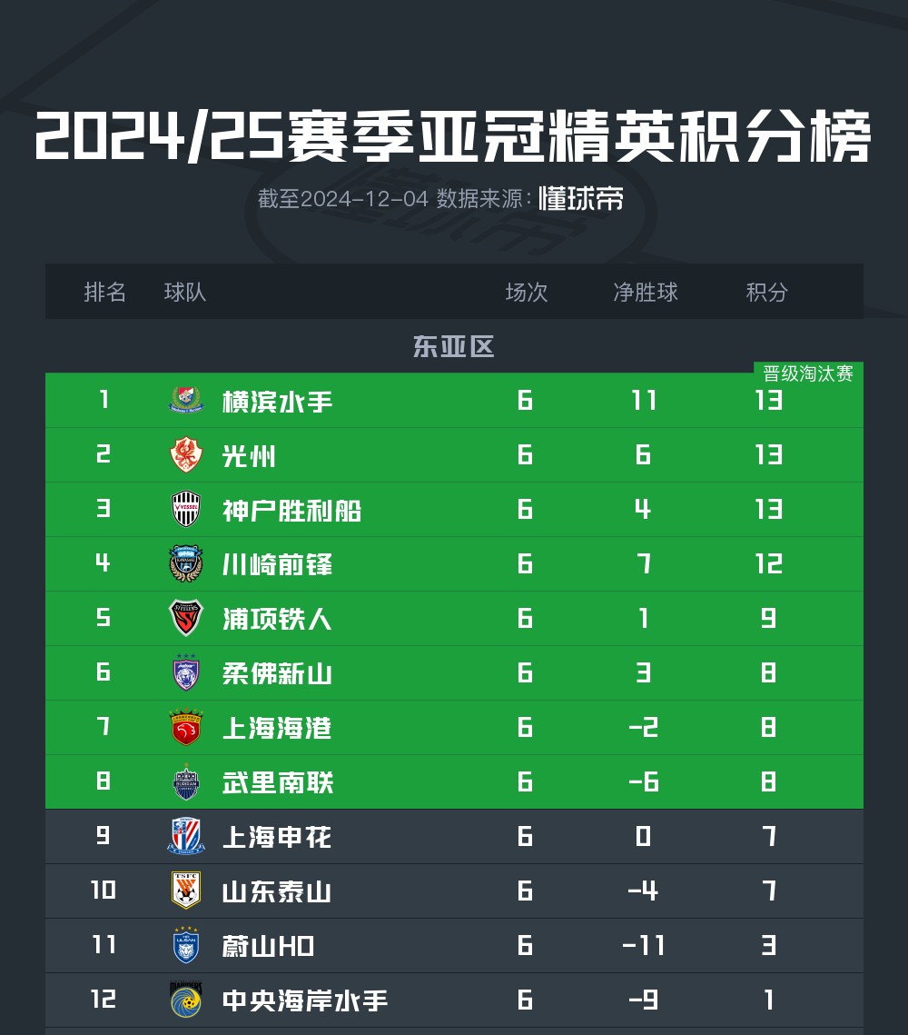 山东泰山战平深圳佳兆业，积分榜稳步上升的简单介绍