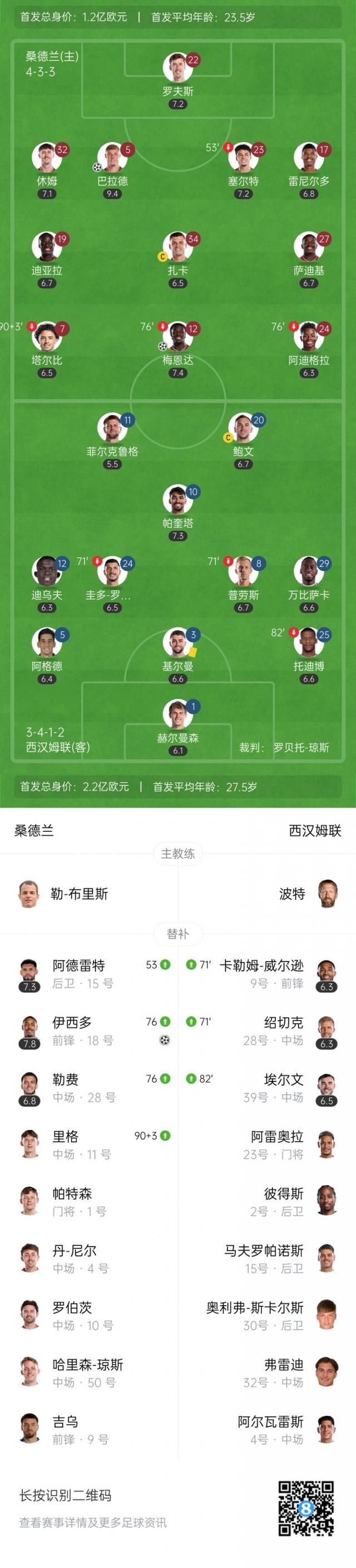 包含利物浦客场大胜桑德兰，英超榜首位置不可撼动的词条