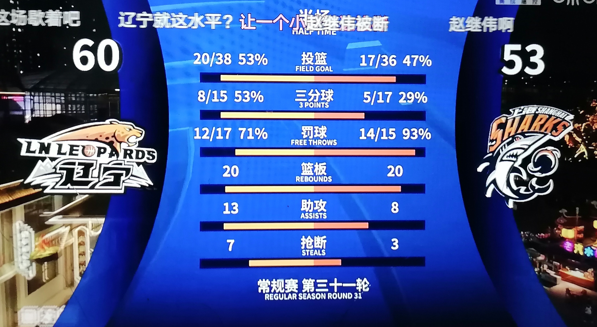 联赛战绩不佳，球队面临保级压力