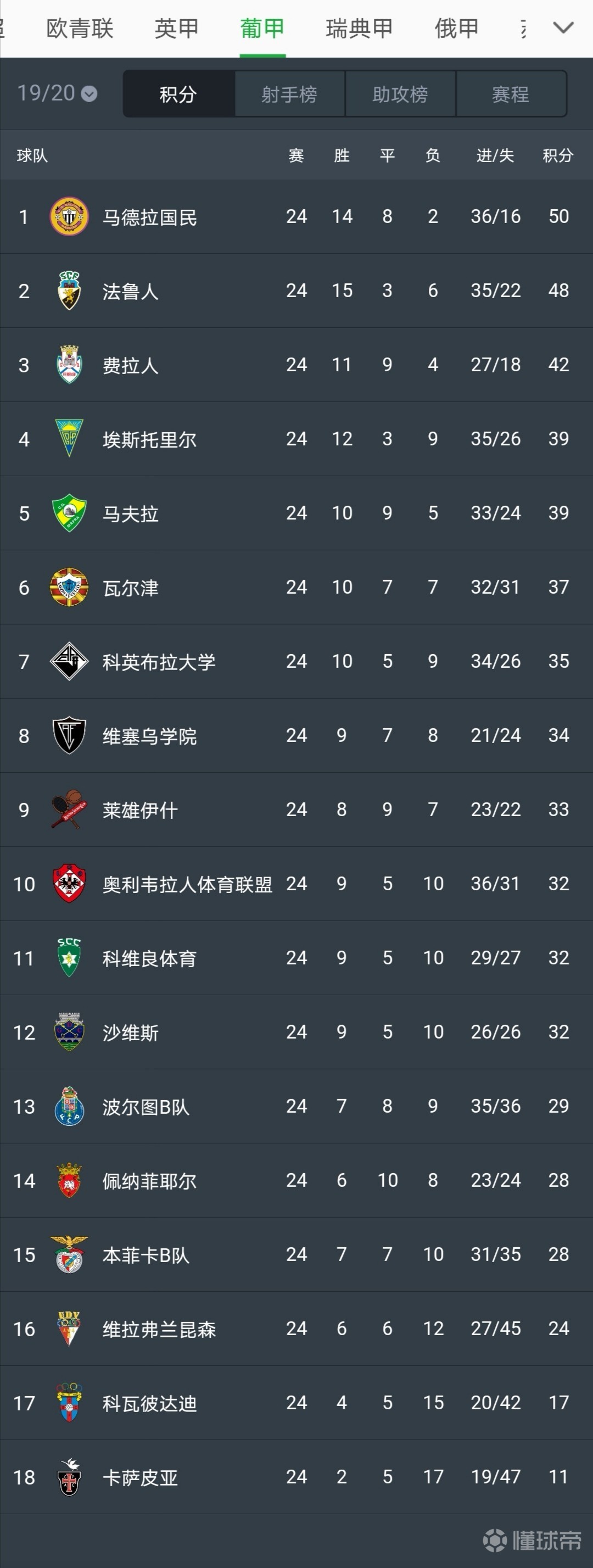 葡超劲旅获胜在望稳占领积分榜的简单介绍