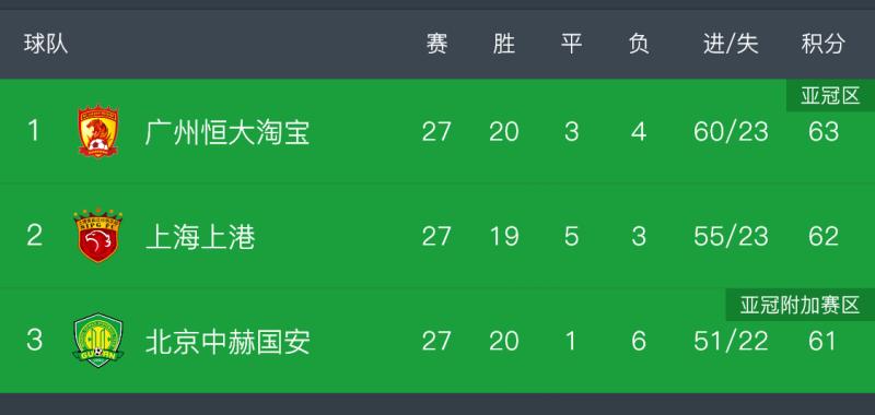 国安逆转泰达，反弹之后再次站稳前三的简单介绍