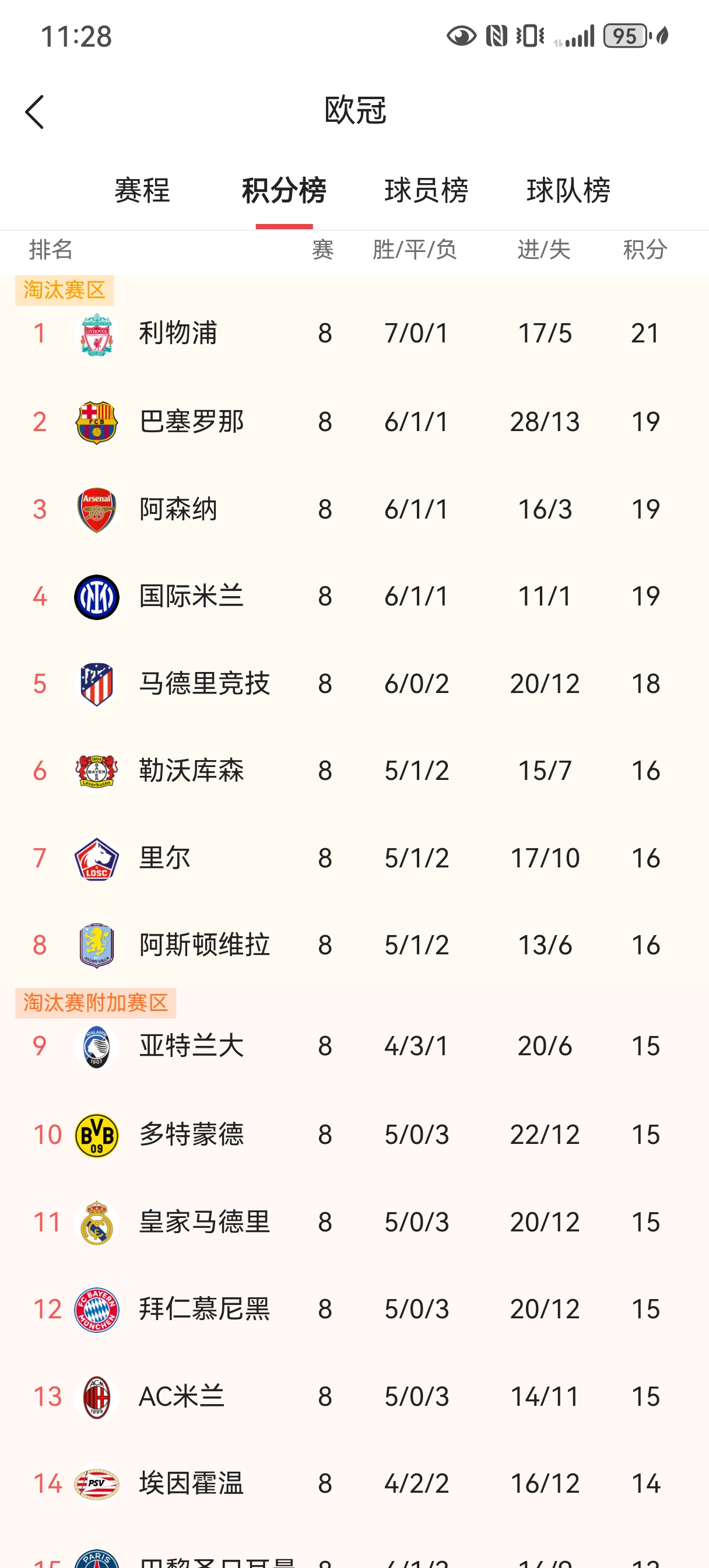 包含利物浦险胜AC米兰，晋级欧冠16强的词条