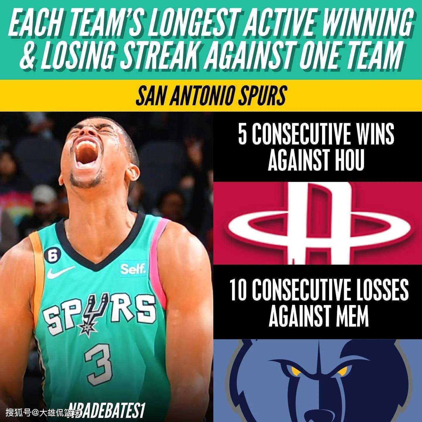 太阳击败国王，止步连败