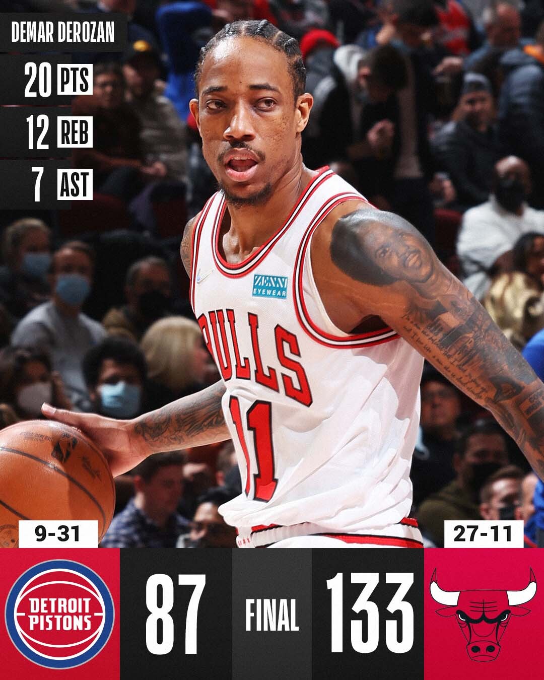 公牛新科后卫发威，擒下太阳的简单介绍