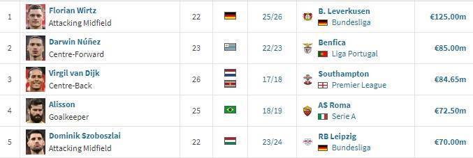 利物浦宣布签下塞尔维亚籍中场扬登普的简单介绍